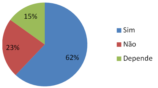 Acha importante saber quem &eacute; o autor/ilustrador?