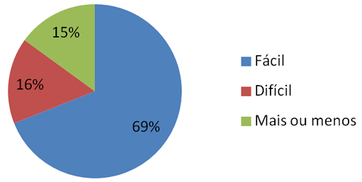 Livro A visita: f&aacute;cil ou dif&iacute;cil?