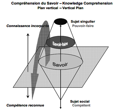 Delacour (2010) propose un schéma théorique d'utilisation de la notion d'ingénierie de la formation.
