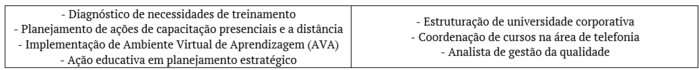 Ações inscritas na vertente da Educação Laboral ou Organizacional