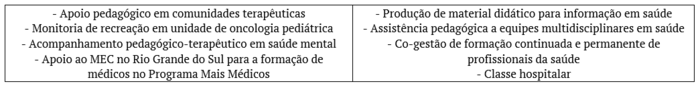 Ações inscritas na vertente da Educação Especializada em Contextos de Saúde