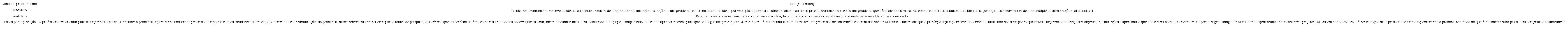 Design Thinking - contribuição com novas ideias para velhos e novos problemas.