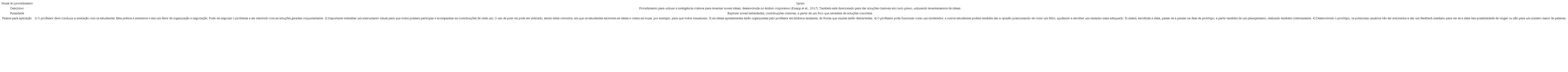 Sprint - contribuição com novas ideias, com um foco muito claro que demanda solução.