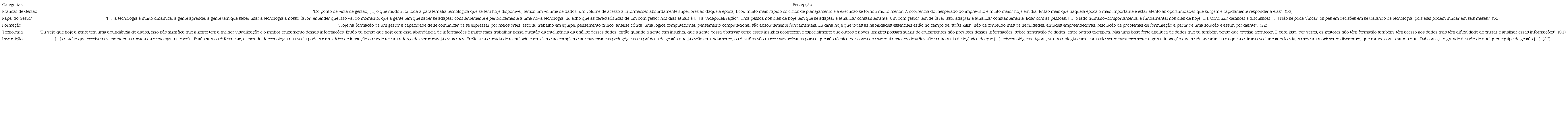 Categorias e percepções dos entrevistados.