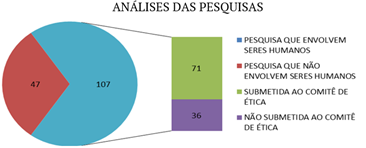 Quantitativo de teses analisadas por necessidades