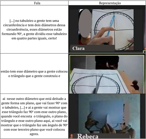 Representa��o da fala da estudante sobre a estrat�gia utilizada.