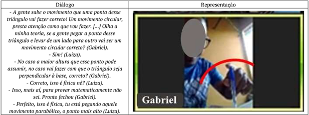 Di�logo sobre a estrat�gia que incorpora o movimento parab�lico