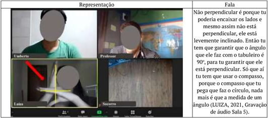Configura��o do instrumento jacente no plano vislumbrada pelos discentes.