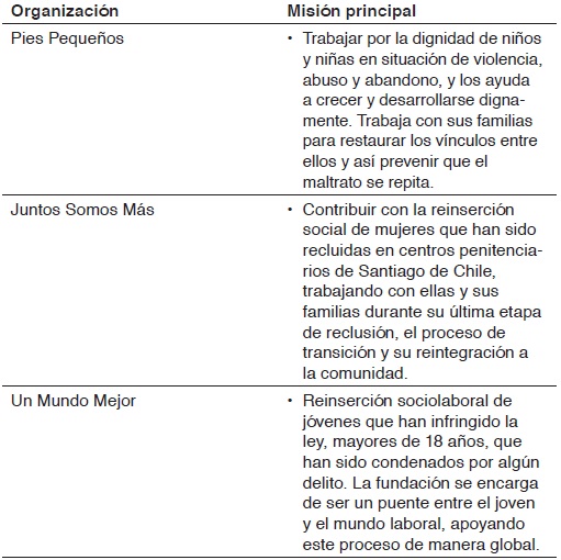 Misi&oacute;n Principal de las Organizaciones Participantes
