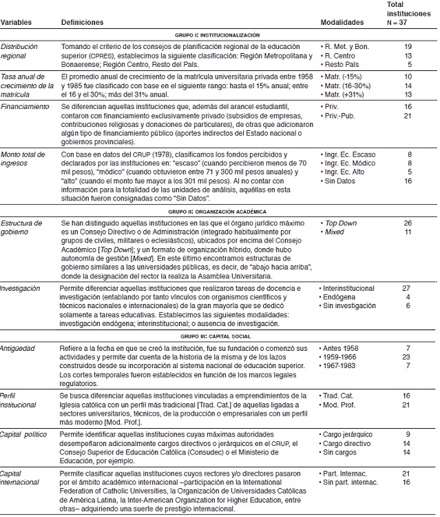 Grupos de variables, modalidades y frecuencias delimitadas en el análisis factorial de correspondencias múltiples (AFCM)