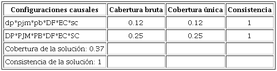 Solución compleja para la ocurrencia de una alta tasa por cada 100,000 habitantes del delito de homicidio doloso en las alcaldías de la CDMX