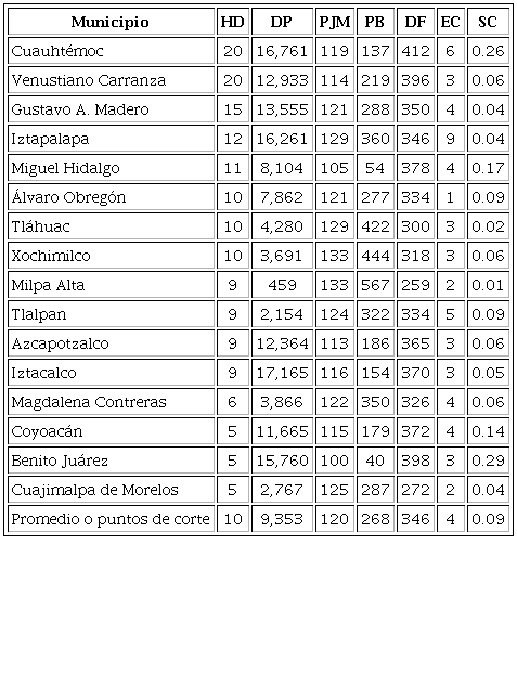 Punto de corte para la calibración del resultado y las condiciones explicativas