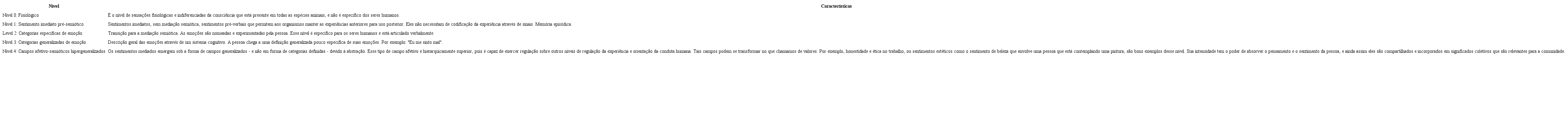 N&iacute;veis e regula&ccedil;&atilde;o afetiva semi&oacute;tica da experi&ecirc;ncia humana (adaptado deValsiner, 200
 7)