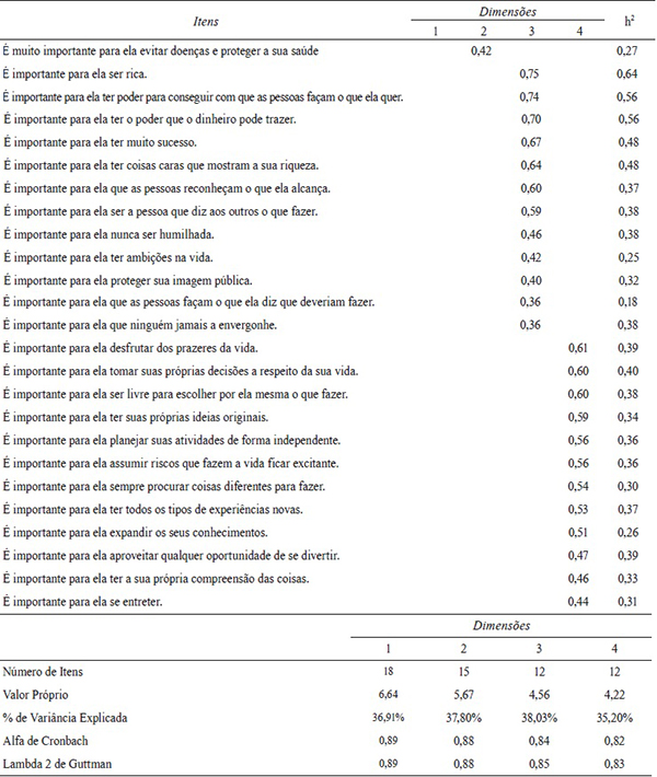 An&aacute;lises fatoriais explorat&oacute;rias para amostra de popula&ccedil;&atilde;o geral (N=471)