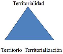 Sistema socioterritorial