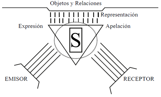 Modelo del instrumento