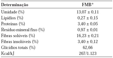 Composi&ccedil;&atilde;o qu&iacute;mica centesimal da amostra de farinha do mesocarpo de baba&ccedil;u (FMB)