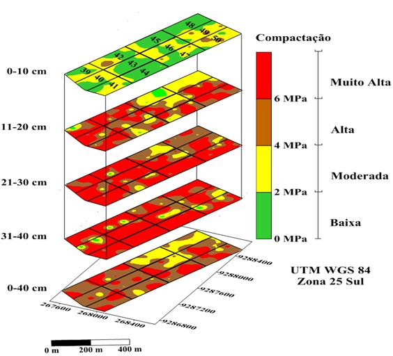 Espacializa&ccedil;&atilde;o dos valores cr&iacute;ticos da resist&ecirc;ncia do solo &agrave; penetra&ccedil;&atilde;o (RSP) e classifica&ccedil;&atilde;o dos n&iacute;veis de compacta&ccedil;&atilde;o do solo, referente a cada uma das camadas do solo para 12 talh&otilde;es da &aacute;rea experimental.