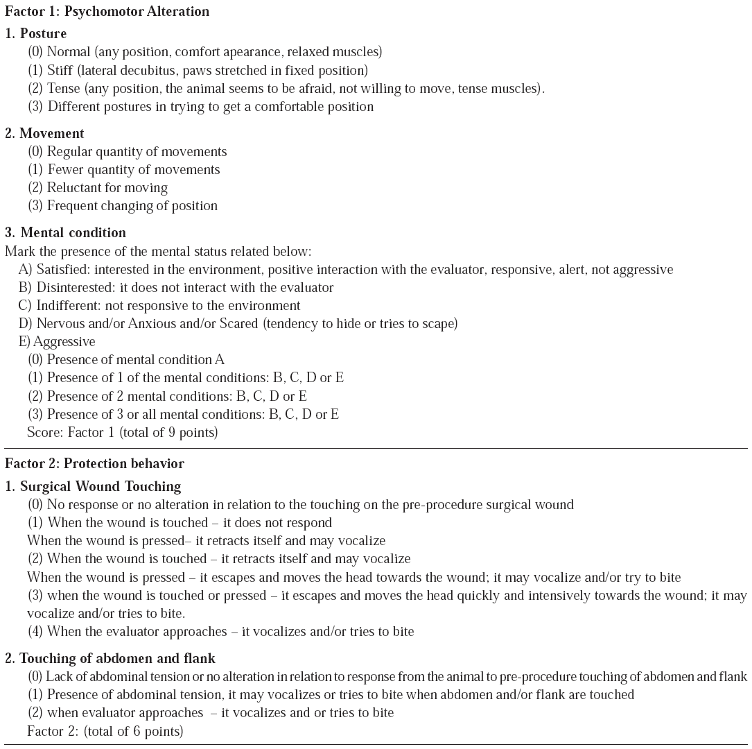 Scale for evaluation of acute pain in cats: 2nd post-surgery day