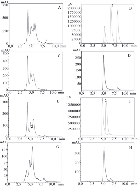 Cromatogramas da amostra de C. ensiformis (A) e padr&otilde;es &aacute;cido cafeico (B-1), quercetina (B-2), kaempferol (B-3), com detector UV em 220 nm; amostra de C. ensiformis (C) e padr&atilde;o naringina (D-1), com detector UV em 270 nm; amostra de C. ensiformis (E) e padr&otilde;es &aacute;cido clorog&ecirc;nico (F-1) e &aacute;cido fer&uacute;lico (F-2), com detector UV em 330 nm; amostra de C. ensiformis (G) e padr&atilde;o rutina (H-1), com detector UV em 360 nm com fluxo de 1,0 mL min-1 e fase m&oacute;vel composta por &aacute;cido fosf&oacute;rico 0,1% e metanol (80:20).
