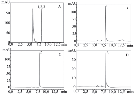 Cromatogramas da amostra de C. ensiformis (A) e padr&otilde;es &aacute;cido c&iacute;trico (B-1), &aacute;cido mal&ocirc;nico (C-1) e &aacute;cido asp&aacute;rtico (D-1), com detector UV em 220 nm, com fluxo de 1,0 mL min-1 e fase m&oacute;vel composta por 10mM KH2PO4: CH3OH (95:5).