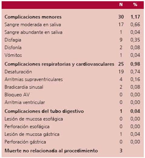 Complicaciones