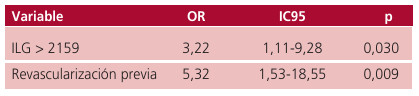 Tabla 4. Anlisis multivariado