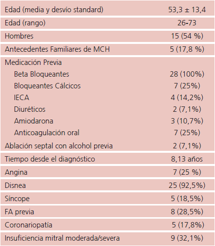 Caracter&iacute;sticas basales de la poblaci&oacute;n