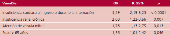 An&aacute;lisis multivariado de mortalidad