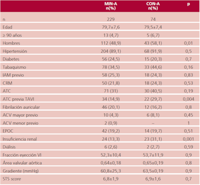 Caracter&iacute;sticas de la poblaci&oacute;n intervenida