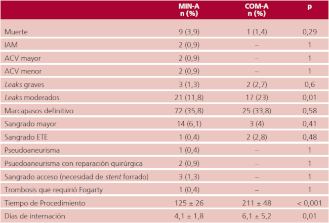 Evoluci&oacute;n a 30 d&iacute;as