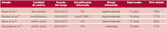 Caracter&iacute;sticas basales de los estudios incluidos en el metan&aacute;lisis