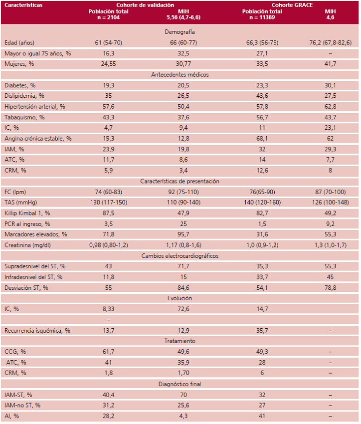 Caracter&iacute;sticas generales de los pacientes incluidos en las cohortes comparadas