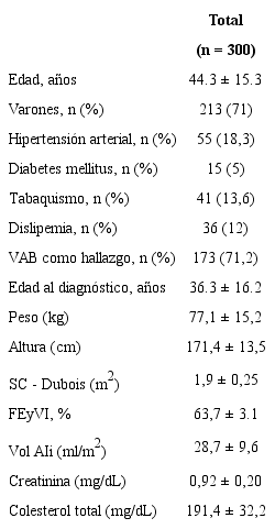 Caracter&iacute;sticas cl&iacute;nicas basales de los pacientes incluidos