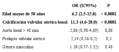 Predictores de eventos cardiovasculares mayores (cirug&iacute;a cardiaca/ muerte/ s&iacute;ndrome a&oacute;rtico agudo)