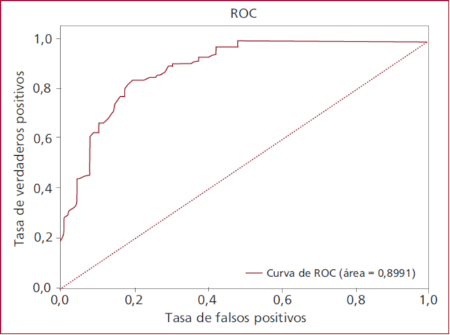 Área bajo la curva ROC del clasificador de Random Forest