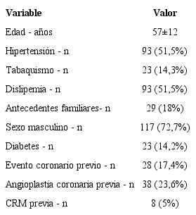 Características basales de la población