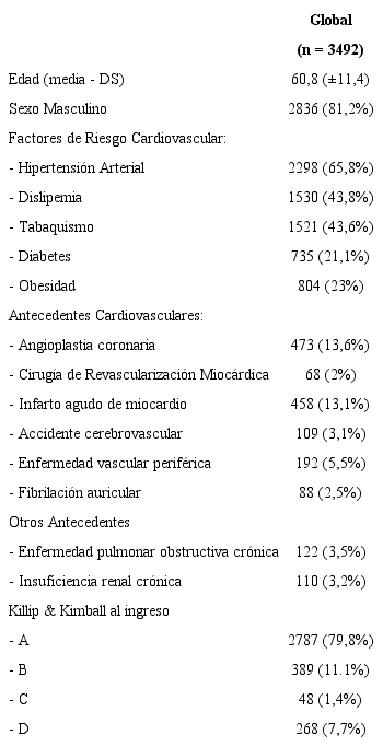 Caracter&iacute;sticas basales de la poblaci&oacute;n