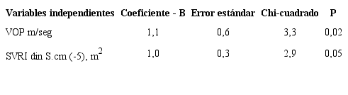 Predictores de preeclampsia evaluados durante las 22 semanas de gestaci&oacute;n