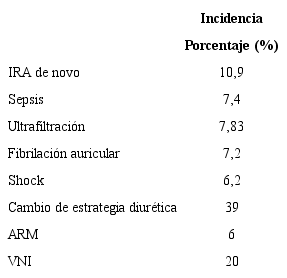 Eventos intrahospitalarios