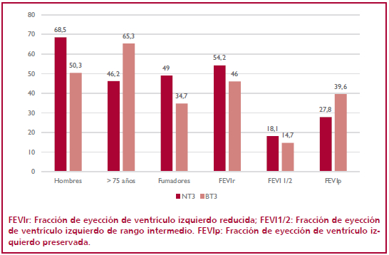 Caracter&iacute;sticas basales