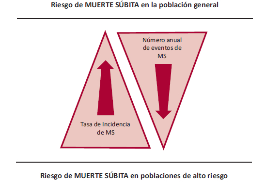 Mecanismos subyacentes involucrados en el riesgo arrítmico en pacientes con COVID-19.