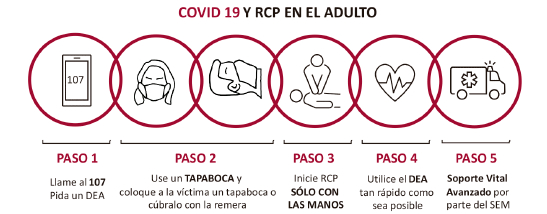 RCP en adultos y COVID-19.