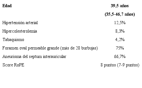 Caracter&iacute;sticas de la poblaci&oacute;n
