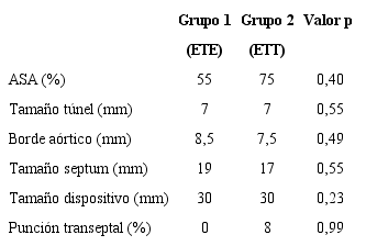 Caracter&iacute;sticas anat&oacute;micas del septum, tama&ntilde;o de dispositivos implatados y estrategia de implante