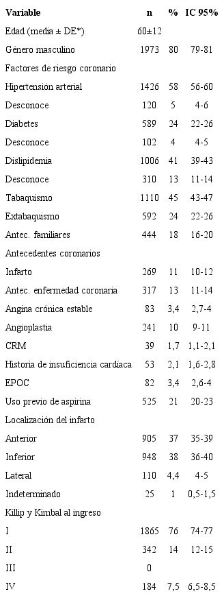 Características generales