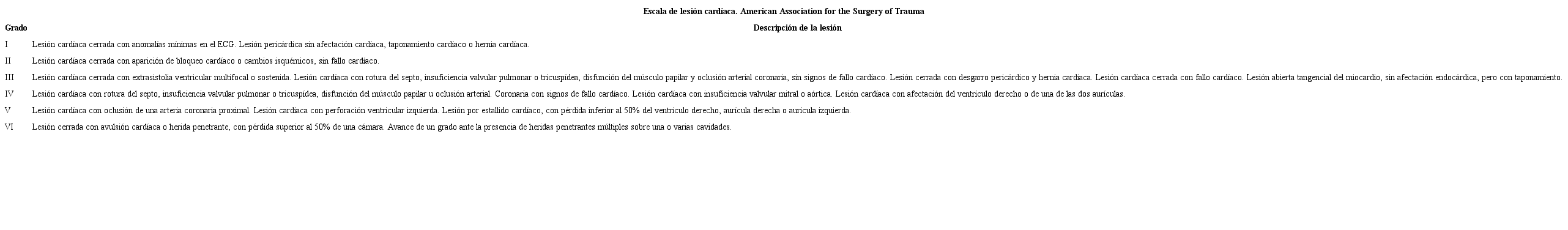 Clasificaci&oacute;n de trauma tor&aacute;cico. American Association for the Surgery of Trauma