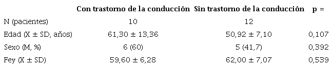 Caracter&iacute;sticas de la poblaci&oacute;n incluida en el trabajo