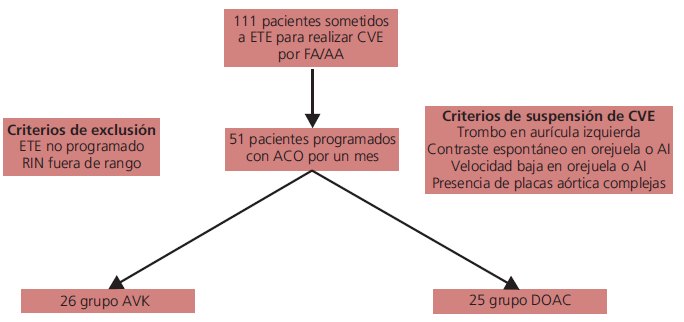 Dise&ntilde;o del estudio