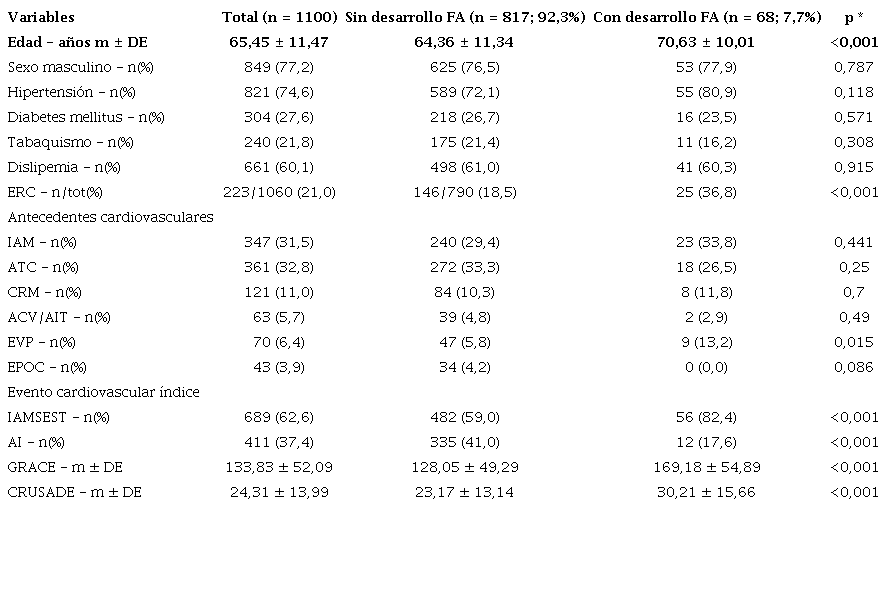 Caracter&iacute;sticas basales